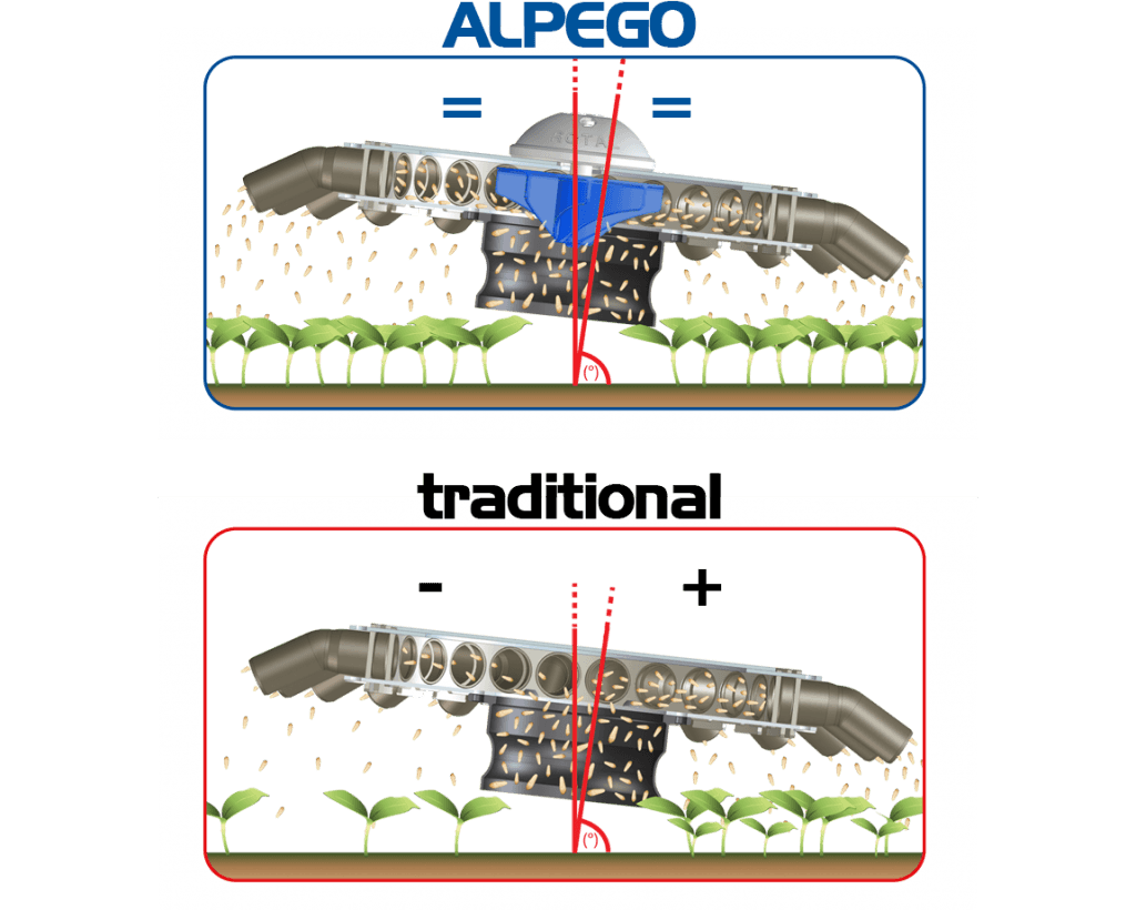 Alpego Turbo-Rotal jakaja