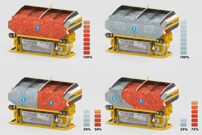ASMAX säiliön jako