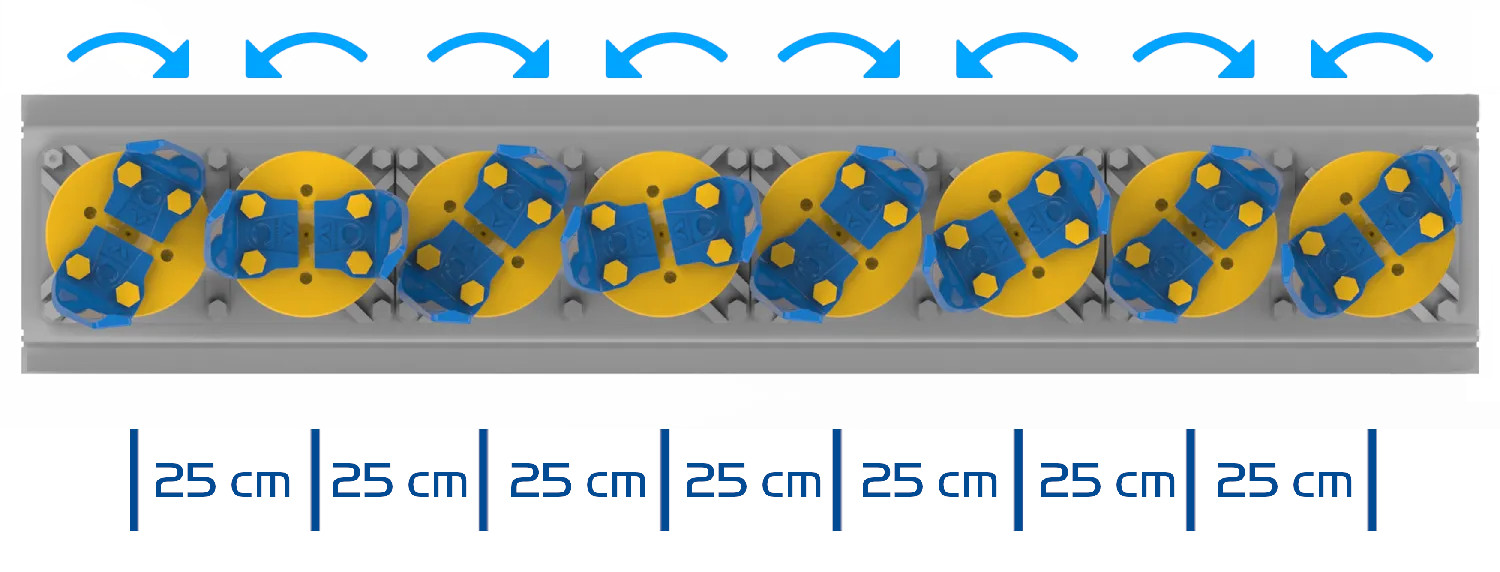 Roottoreiden suunnat ja etäisyydet